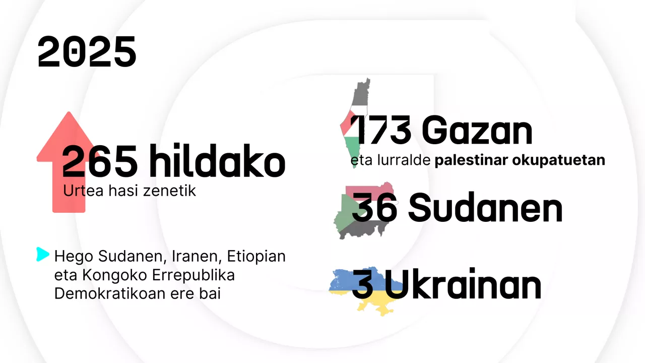 asistencia humanitaria eus - 2