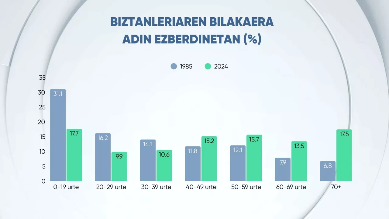EITB DATA 40 URTE BIZTANLERIA ADINEZ ADIN