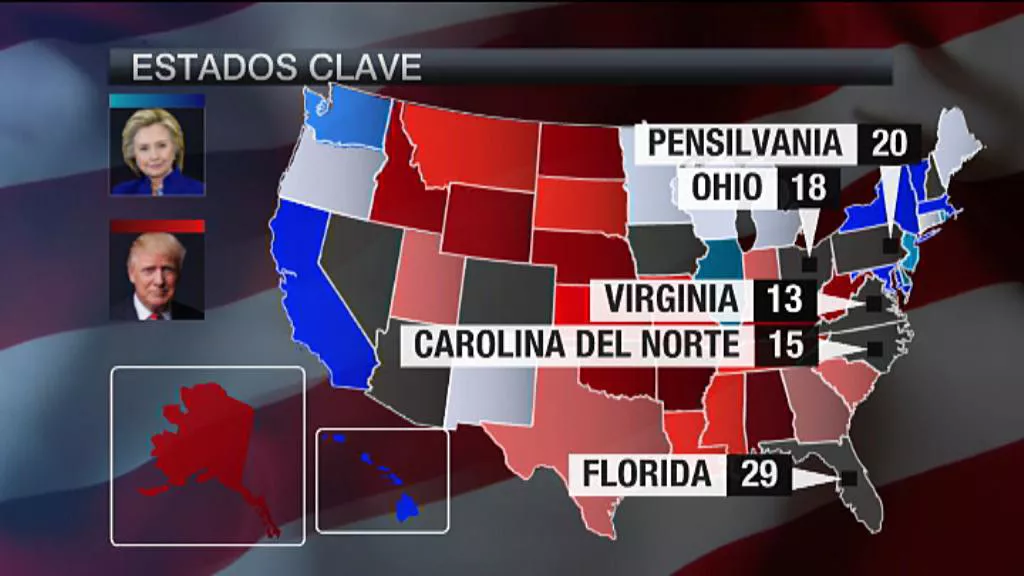 estados-clave-eeuu_