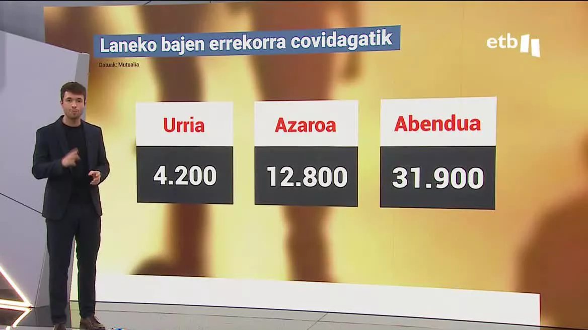 Bajas laborales. Imagen: EITB Media