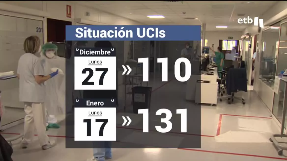 Situación en UCI. Imagen: EITB Media