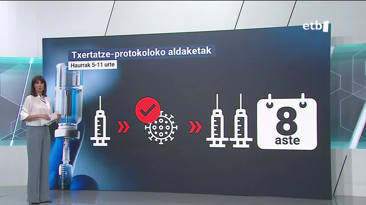 Txertatze-protokolo aldaketak. Irudia: EITB Media