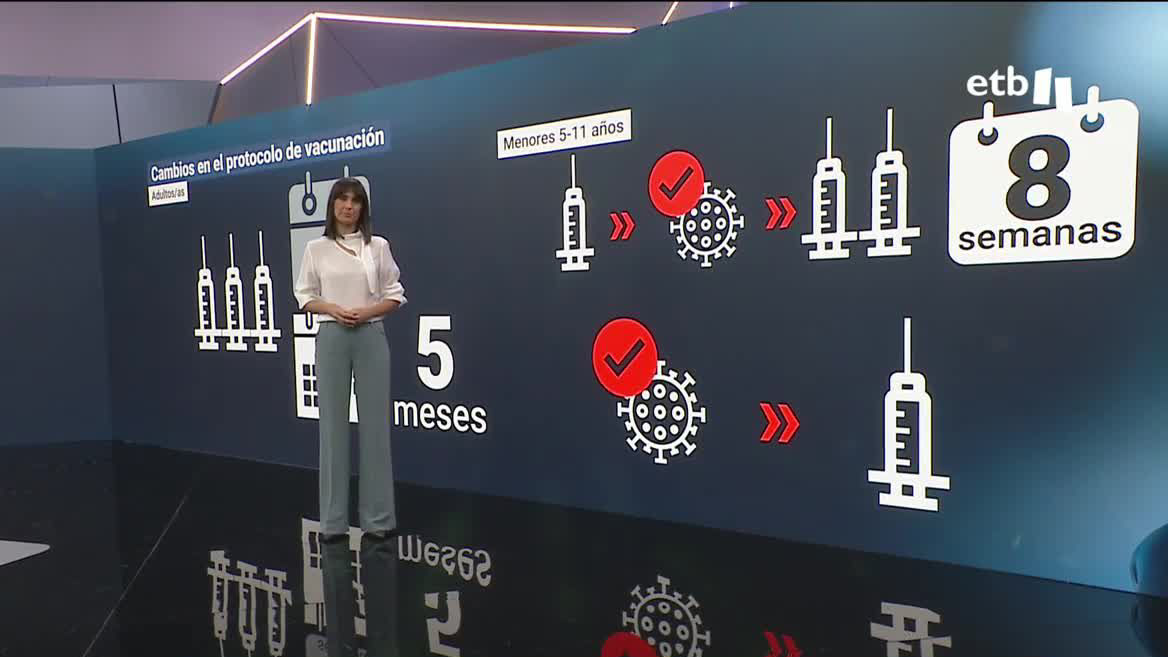 Cambio de protocolo de vacunación. Imagen: EITB Media