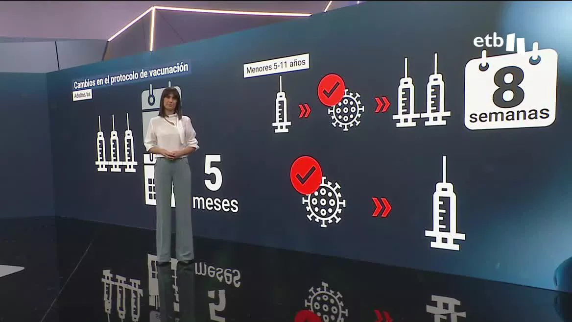 Cambio de protocolo de vacunación. Imagen: EITB Media