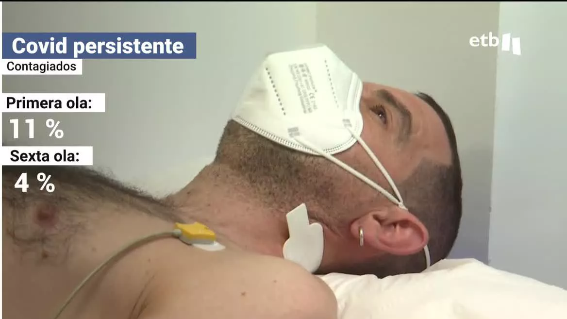 Covid persistente. Imagen: EITB Media
