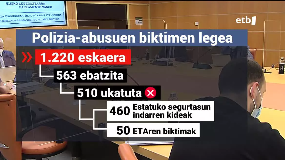 Polizia-abusuen biktimen legearin inguruko datuak. EITB Mediaren bideo batetik ateratako irudia.