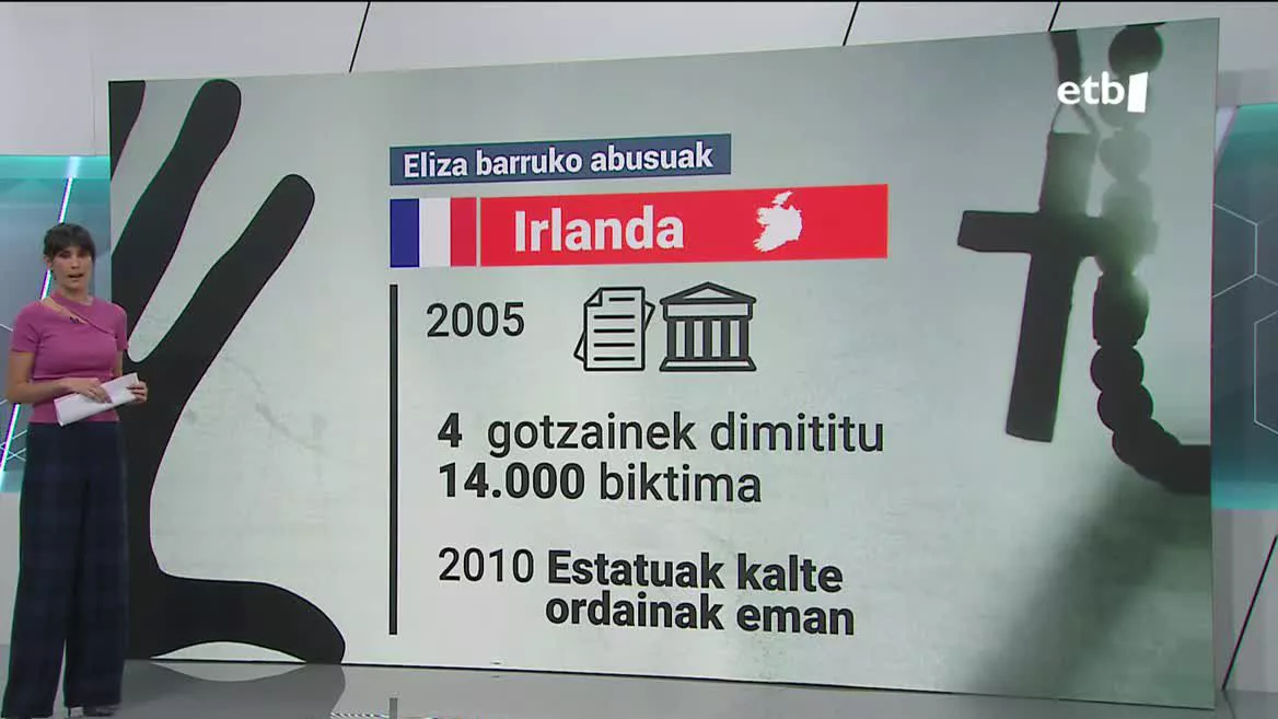 Elizaren abusuak. Irudia: EITB Media