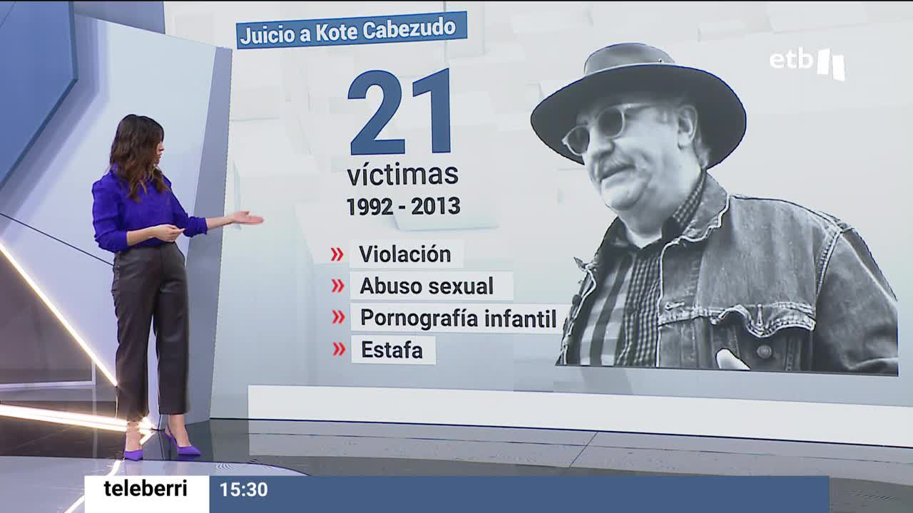 El fotógrafo donostiarra se enfrenta a una petición de 2388 años de prisión de la acusación particular y 121 años de la Fiscalía por delitos de violación, abuso sexual, pornografía infantil y estafa.