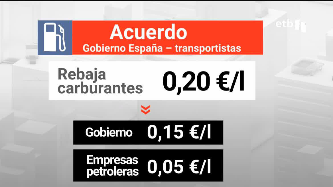 Detalles del acuerdo. Imagen: EITB Media
