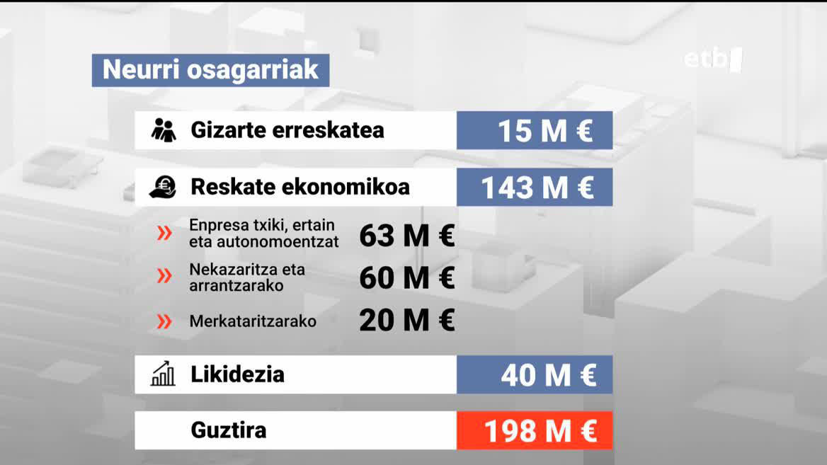 Neurri osagarriak. EITB Mediaren bideo batetik ateratako irudia.