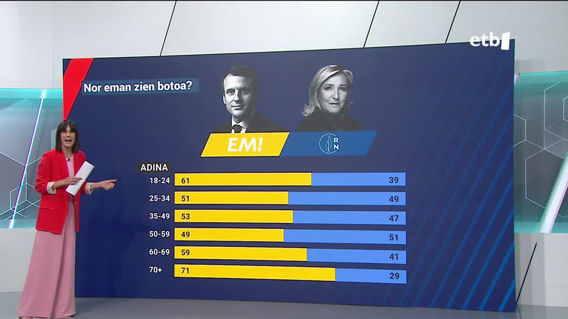 Frantziako hauteskundeak