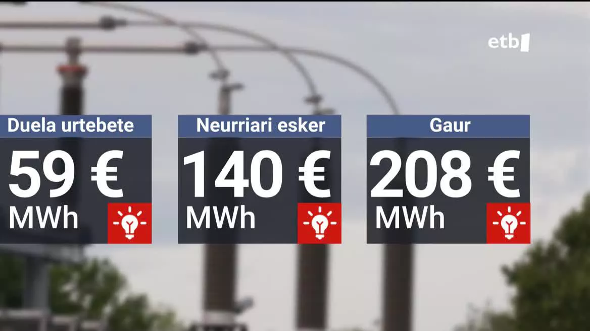 Gasaren prezioa. EITB Mediaren bideo batetik ateratako irudia.