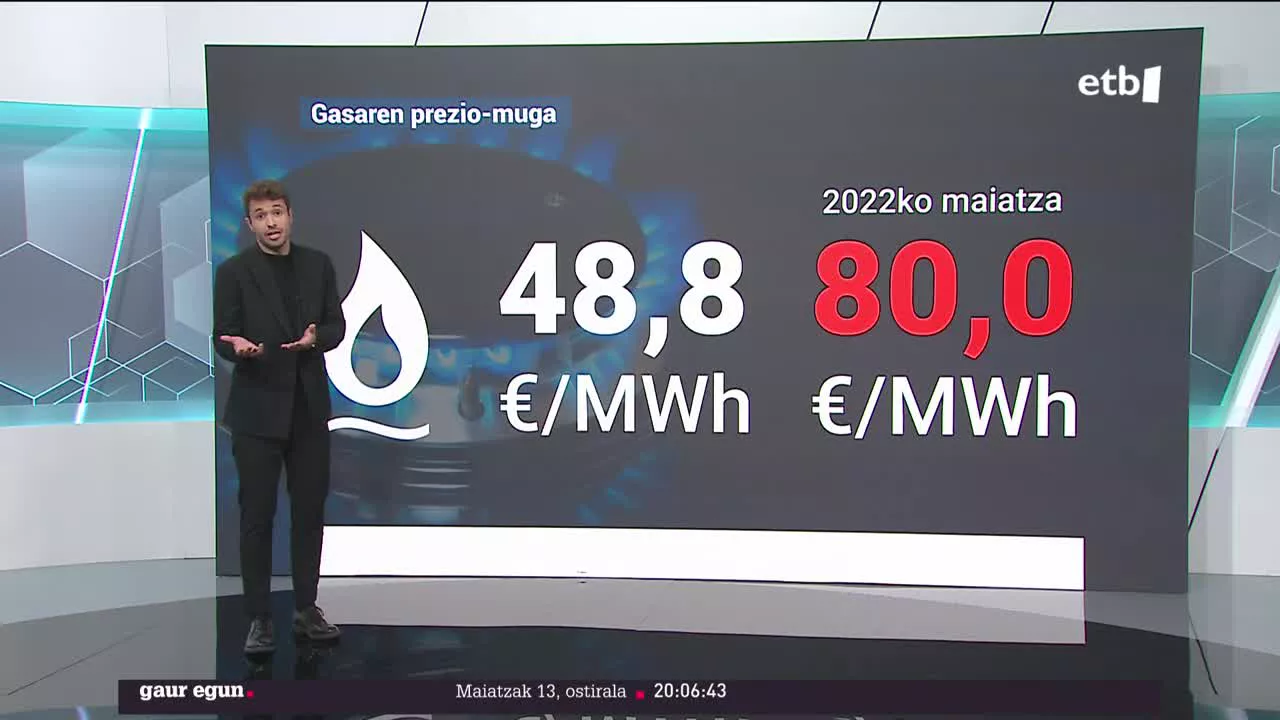 Gasaren prezio-muga