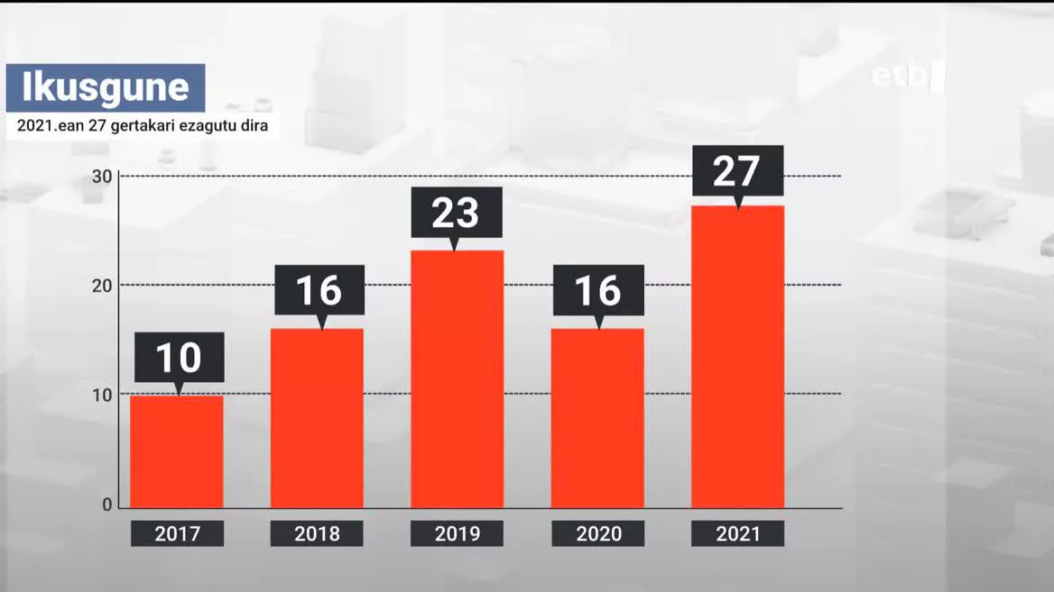 Ikusguneren datuak. EITB Mediaren bideo batetik ateratako irudia.