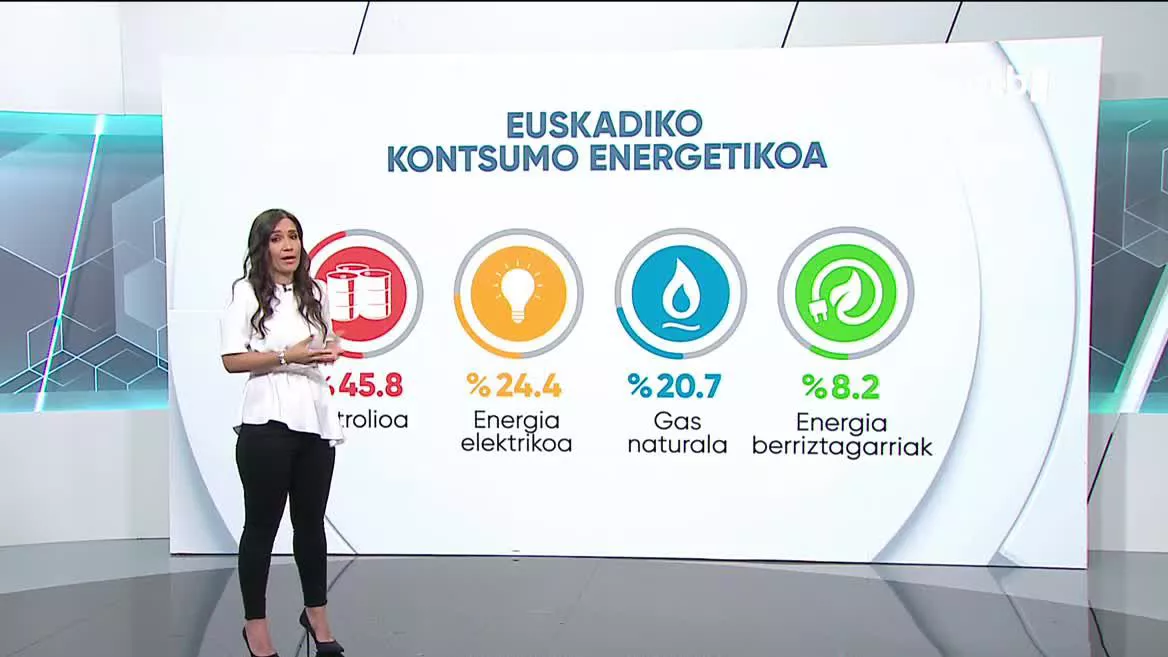 Euskadiko kontsumo energetikoa. EITB Mediaren bideo batetik ateratako irudia.