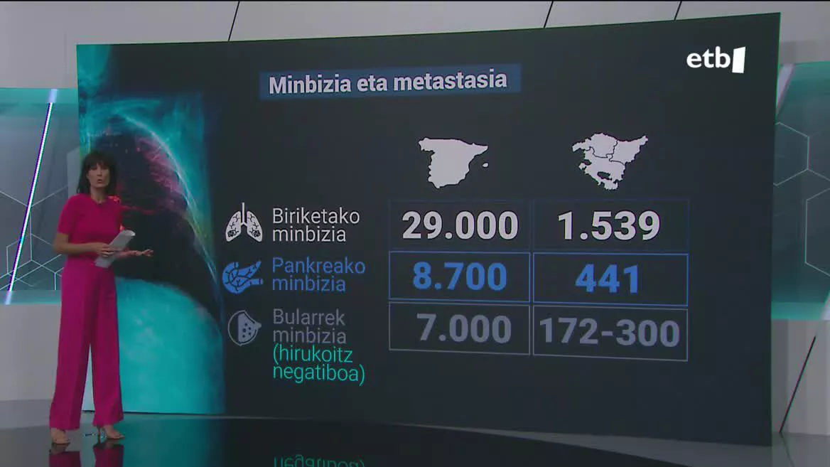 Oncomatryx euskal enpresa