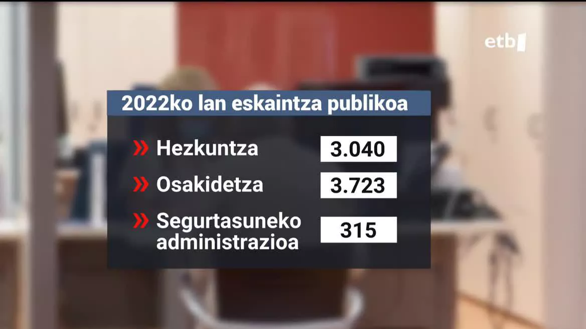 Lan eskaintza publikoa. EITB Mediaren bideo batetik ateratako irudia.