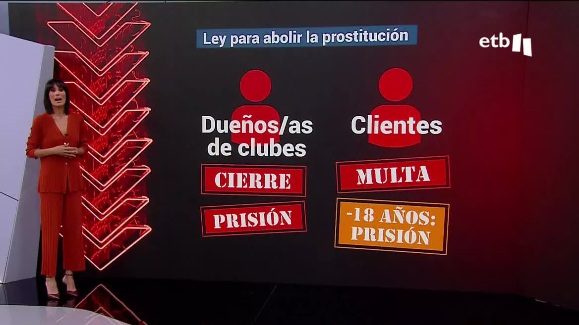 Los detalles de la Ley para abolir la prostitución. Imagen: EITB Media
