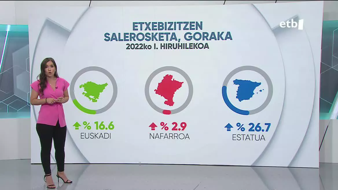 Etxebizitzen salerosketa. EITB Mediaren bideo batetik ateratako irudia.