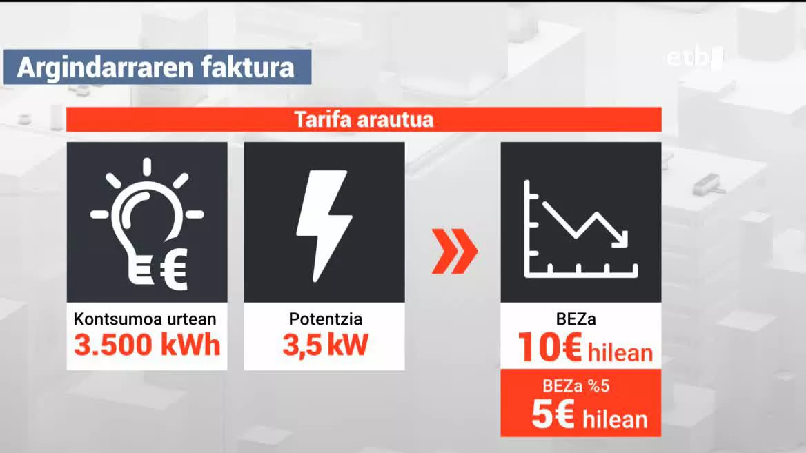 Argindarraren faktura.