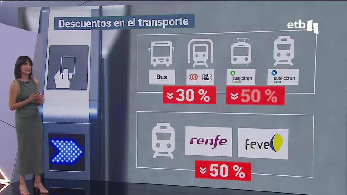 Descuentos en el transporte. Imagen: EITB Media