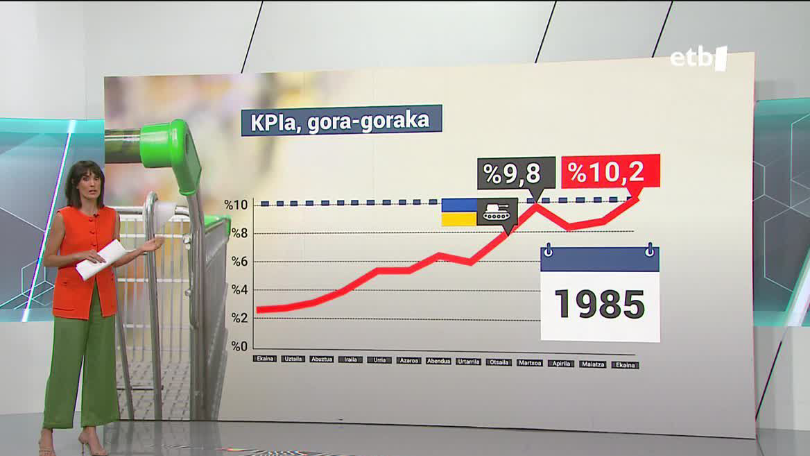 KPI