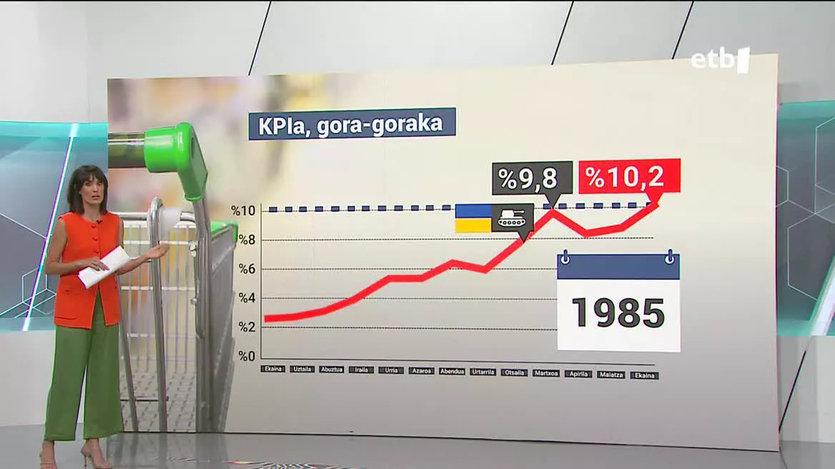 KPI