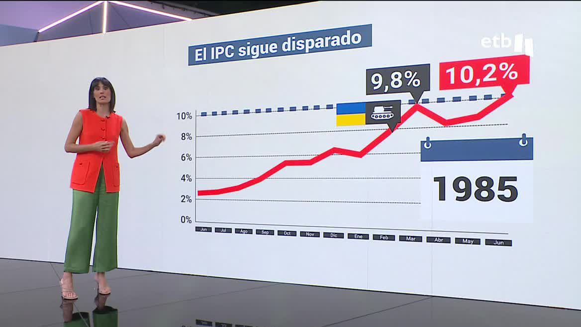 IPC disparado