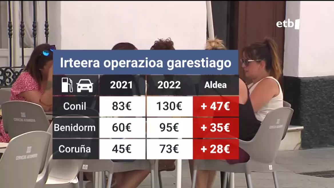 Prezioen igoera. EITB Mediaren bideo batetik ateratako irudia.