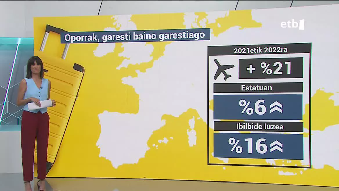 Oporrak, garesti baino garestiago