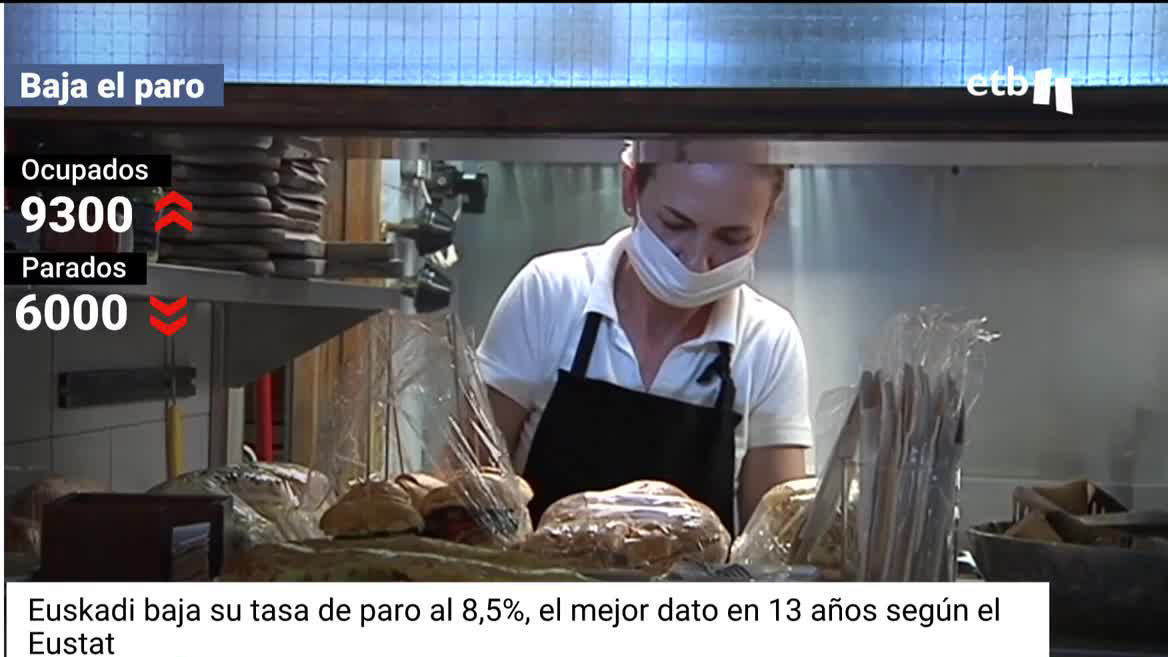 En el segundo trimestre de 2022, el paro ha bajado hasta el 8,5 % en la CAV, según la Encuesta de Población Activa. En esos tres meses, se han contabilizado 6000 personas paradas menos que en los tres anteriores.
