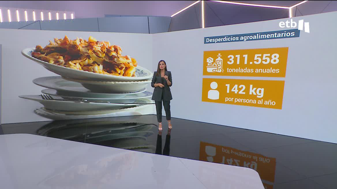 Según un estudio de la Fundación ELIKA, Euskadi genera 311.558 toneladas de desperdicios cada año y, casi la mitad de ese desperdicio, ocurre en los hogares. Además, cada persona residente en la Comunidad Autónoma Vasca tira 142 kilos de comida a la basura cada año.