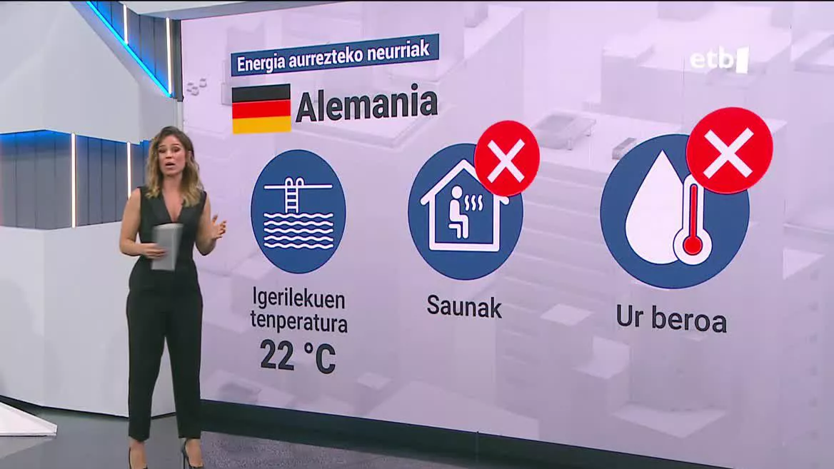 Energia aurrezteko neurriak