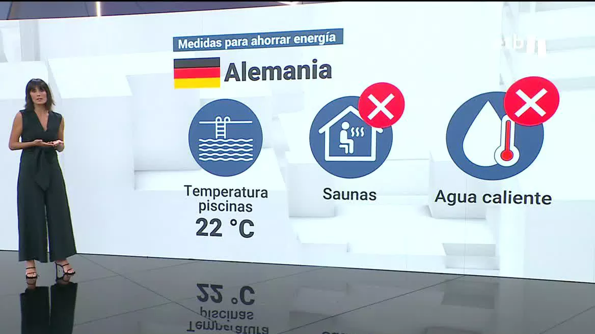 Ahorro energético