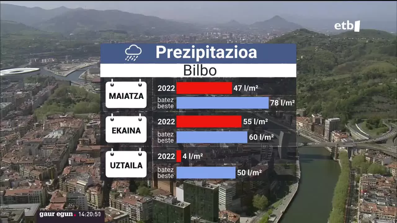 Prezipitazioa Bilbon. EITB Mediaren bideo batetik ateratako argazkia.