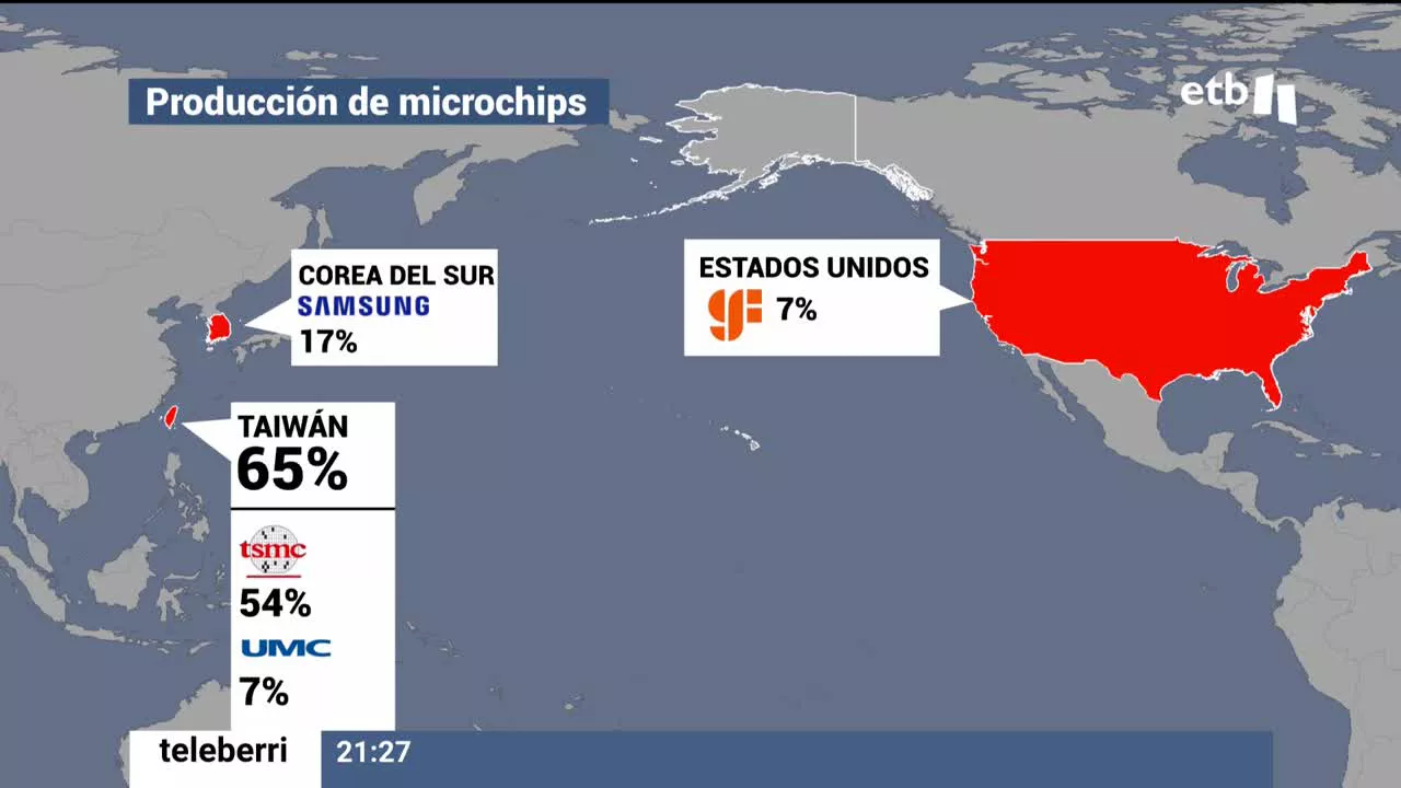 Mapa de los principales exportadores de microchips