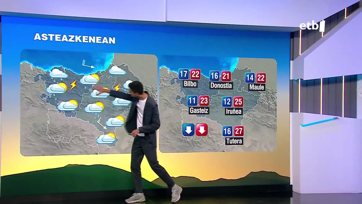 Kontsultatu eguraldiaren hurrengo egunetarako aurreikuspena, Arnaitz Fernandezen eskutik.