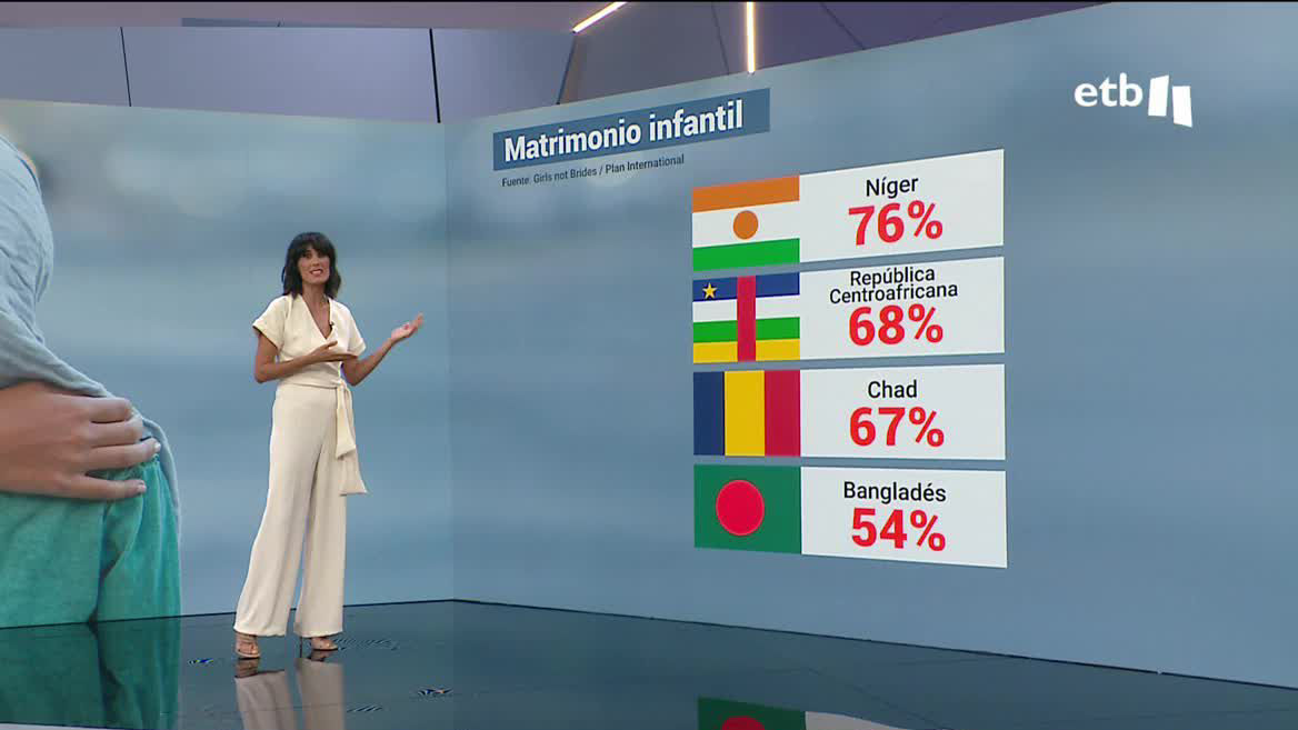 Matrimonio infantil