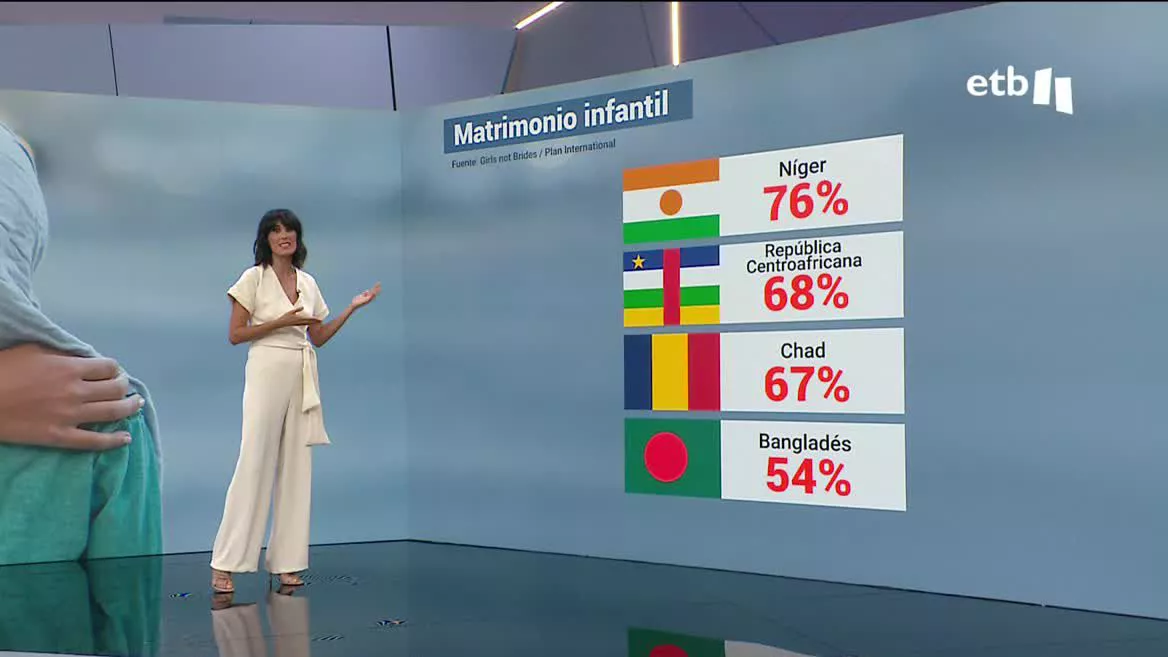 Matrimonio infantil