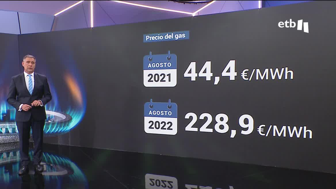 Precio del gas.