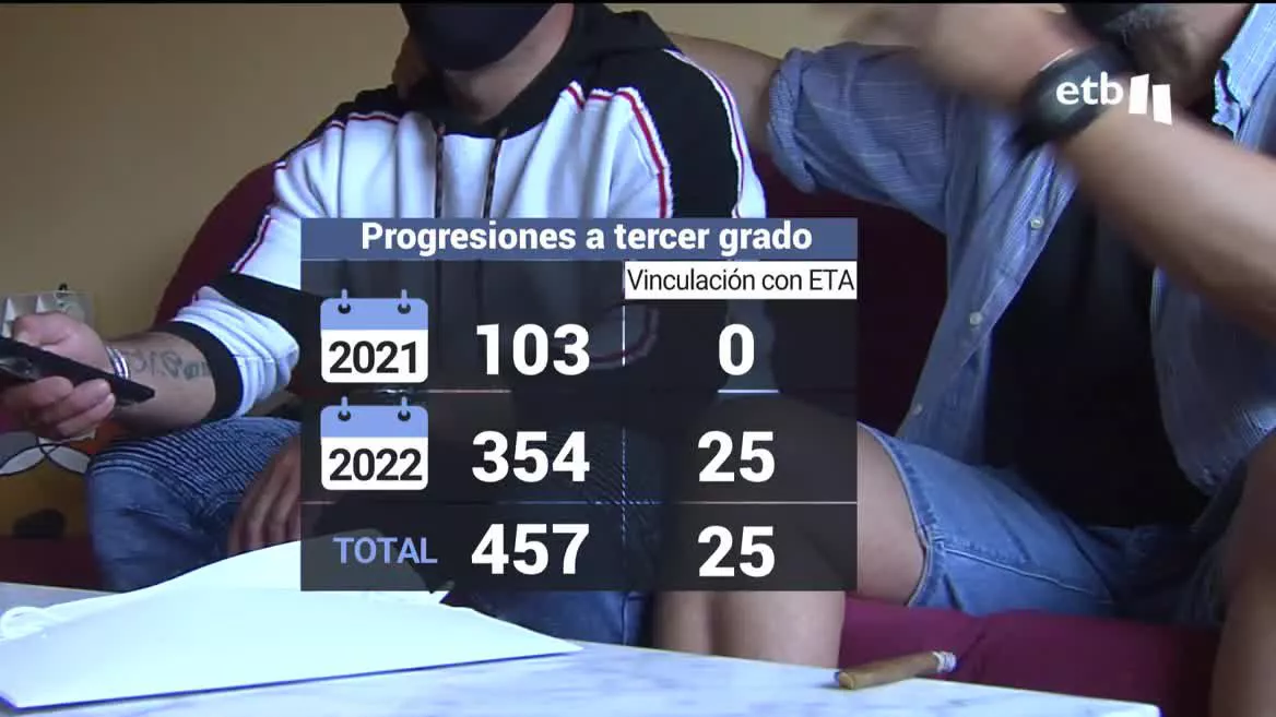 Modelo penitenciario vasco. Imagen: EITB Media