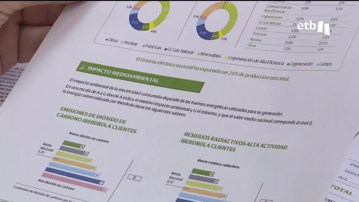 Ante la subida de la inflación, el objetivo de muchas familias es ahorrar en la medida en que sea posible; de esta manera, un buen número de clientes acuden a las oficinas del gas para revisar sus contratos.