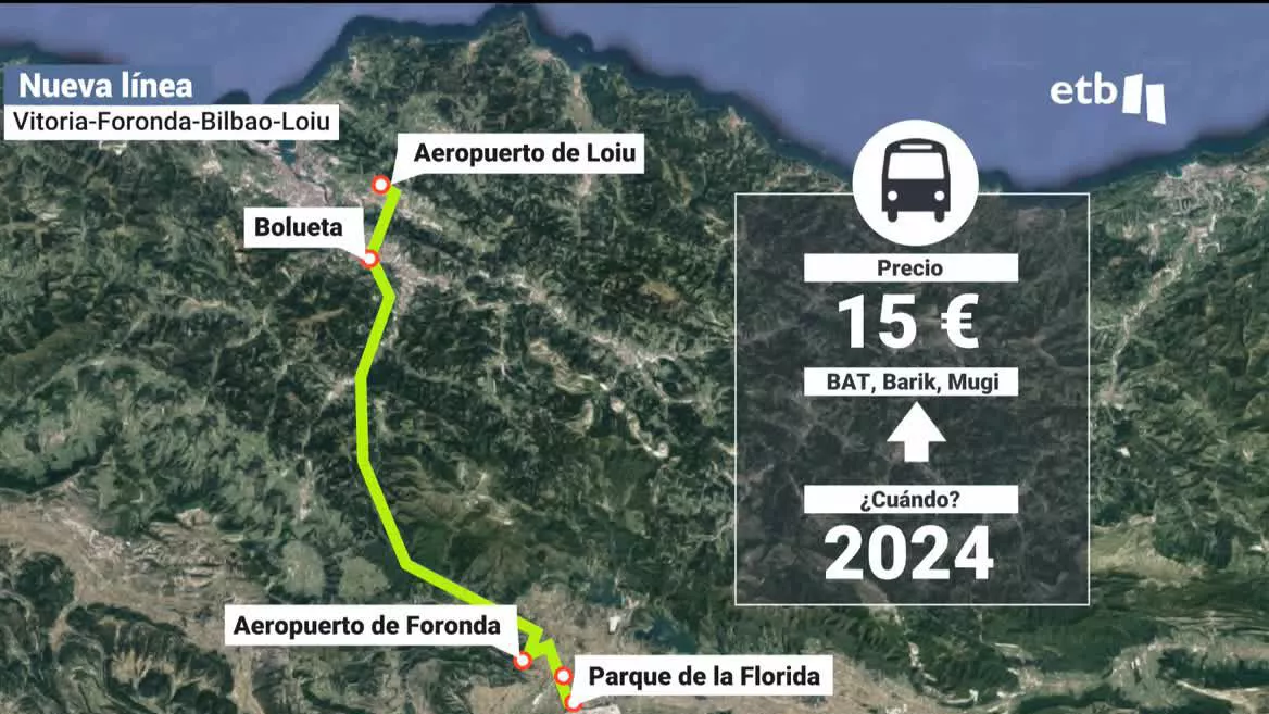 Aeropuertos de Foronda y de Loiu