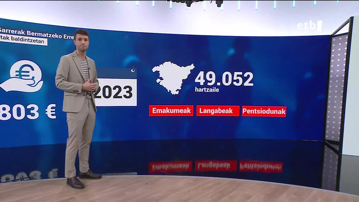 Diru Sarrerak Bermatzeko Errenta