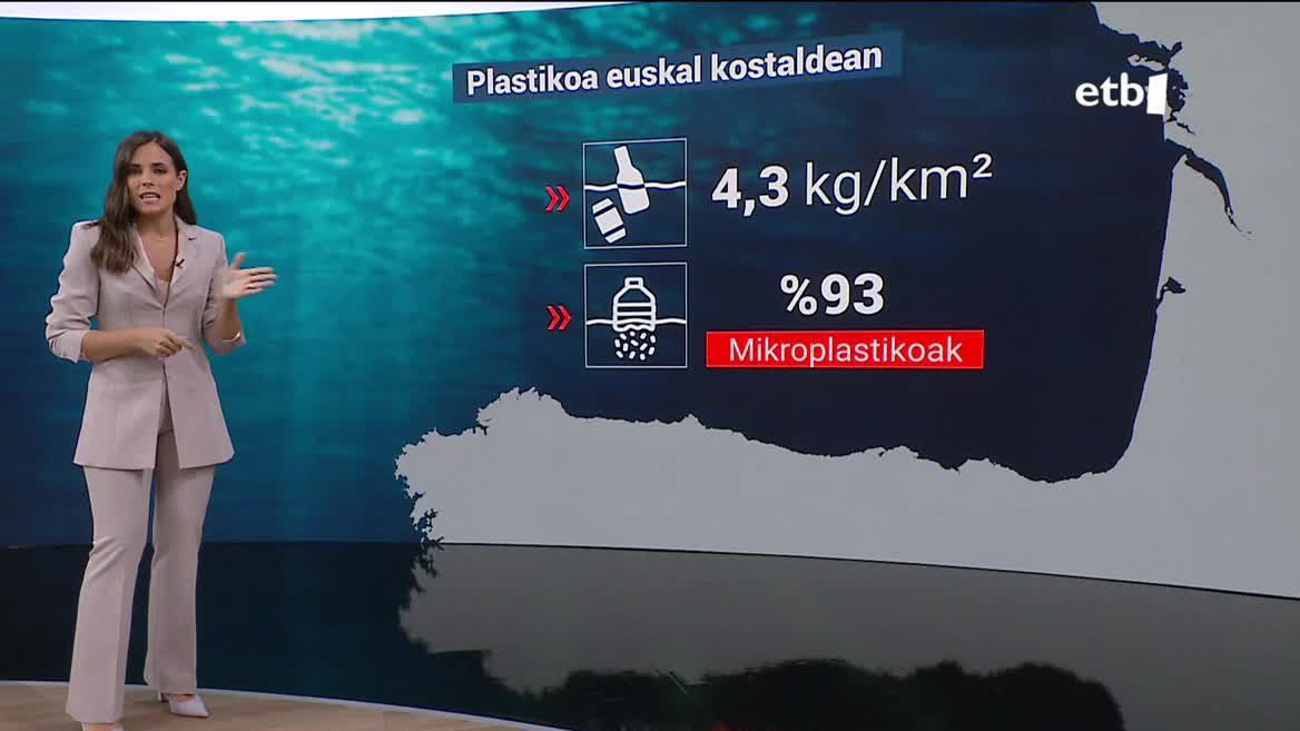AZTIren ikerketa