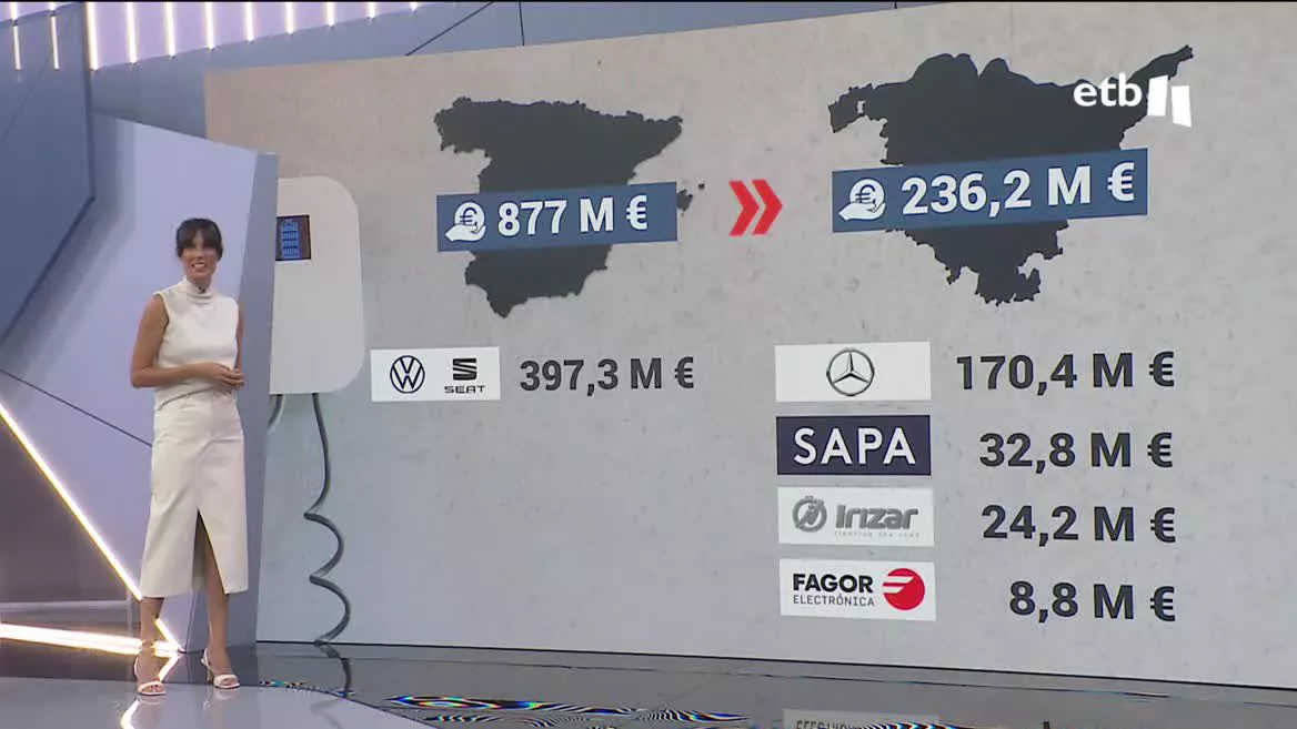 Fondos Europeos