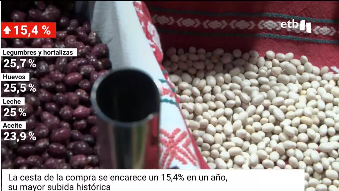 Precios de los alimentos.