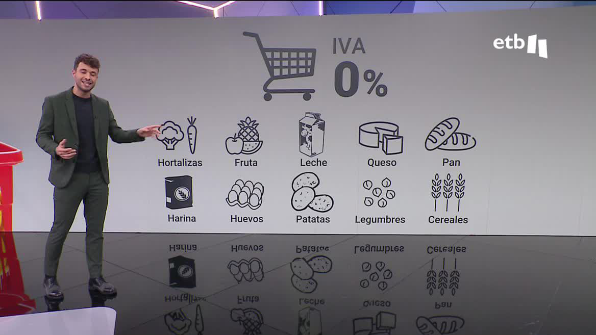 Se eliminará durante seis meses el IVA del 4%, que se aplica a todos los alimentos de primera necesidad, como el pan, la leche, la harina, el queso, los huevos, las frutas, las verduras, las legumbres, las patatas y los cereales, y se rebaja del 10% al 5% el de aceite y la pasta.