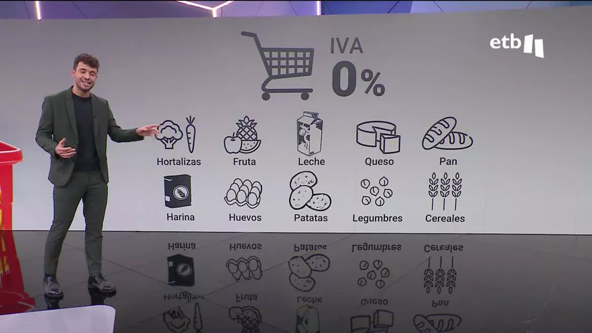 Se eliminará durante seis meses el IVA del 4%, que se aplica a todos los alimentos de primera necesidad, como el pan, la leche, la harina, el queso, los huevos, las frutas, las verduras, las legumbres, las patatas y los cereales, y se rebaja del 10% al 5% el de aceite y la pasta.