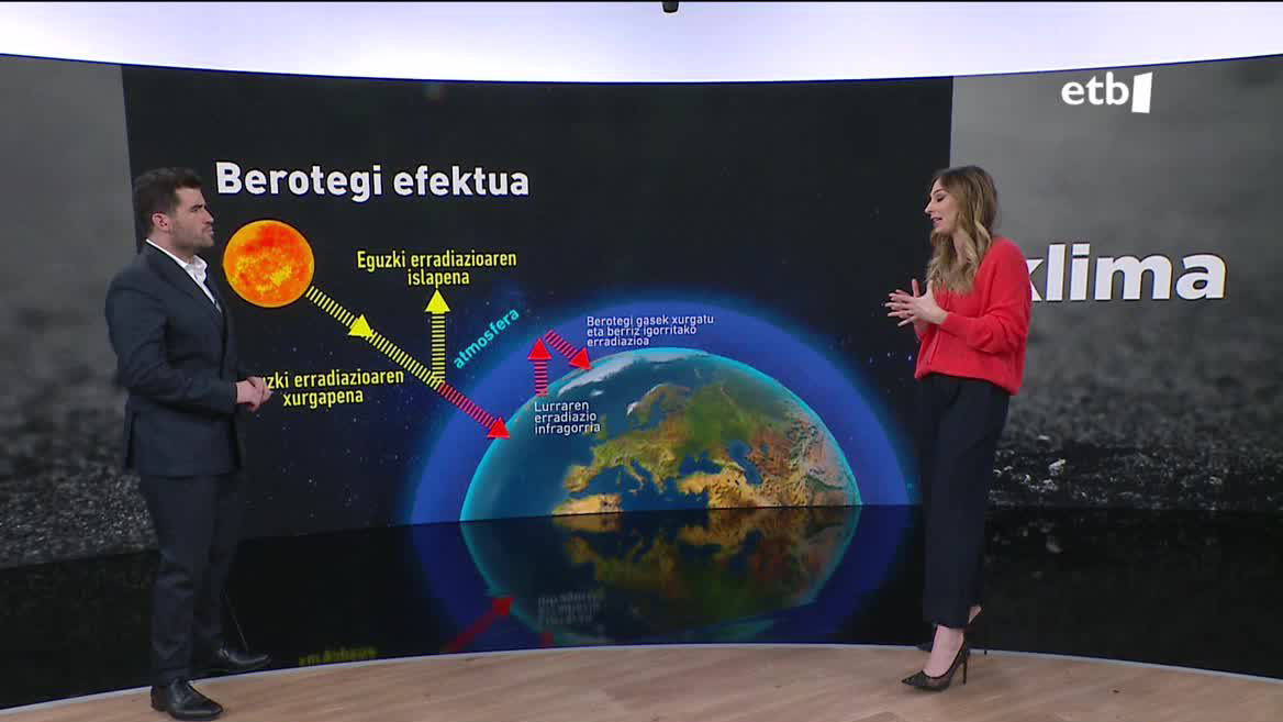 June Ansoleaga "Eguraldia" saioko aurkezleak berotegi efektuaren gako nagusiak azaldu dizkigu, eta, besteak beste, naturak berak sortzen duen berotegi efektua eta giza jarduerak eragiten duena bereiztu behar direla azpimarratu du.